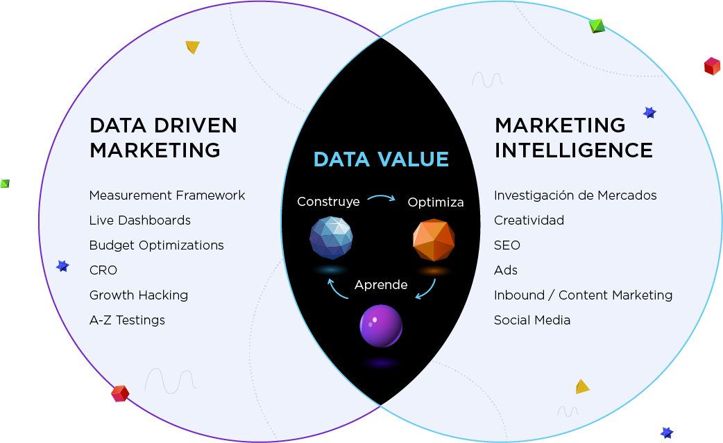 Data Driven Marketing Data Value